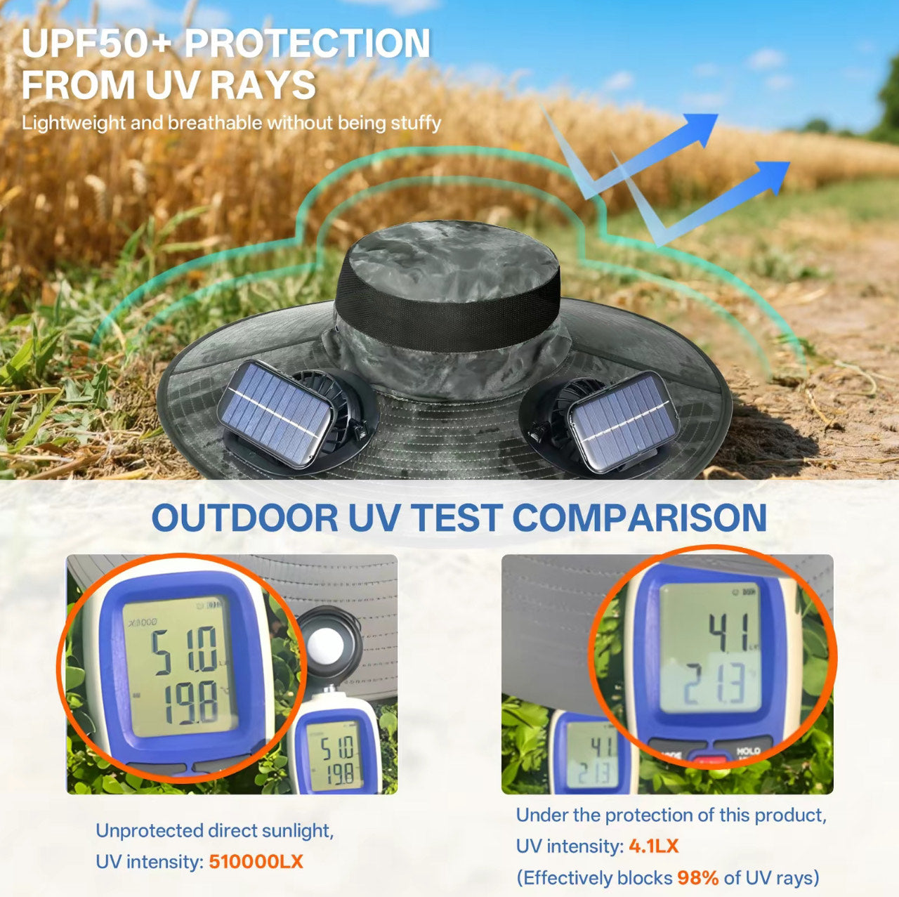 SunCharge SolarBreeze Hat™